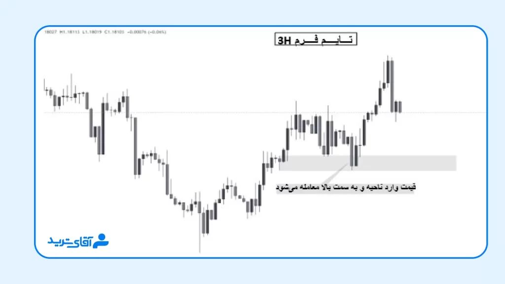 آموزش اینگلف در اسمارت مانی پیشرفته