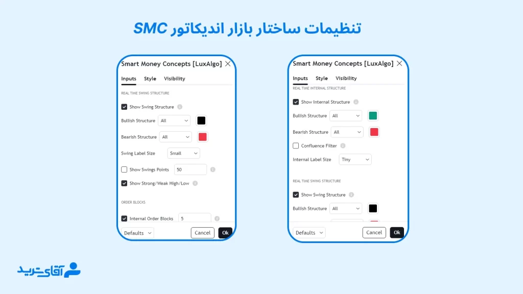 ساختار بازار از تنظیمات اندیکاتور اسمارت مانی کانسپت