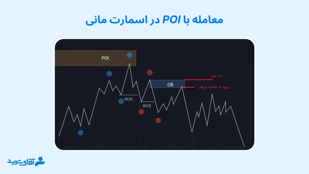 معامله با Poi در اسمارت مانی