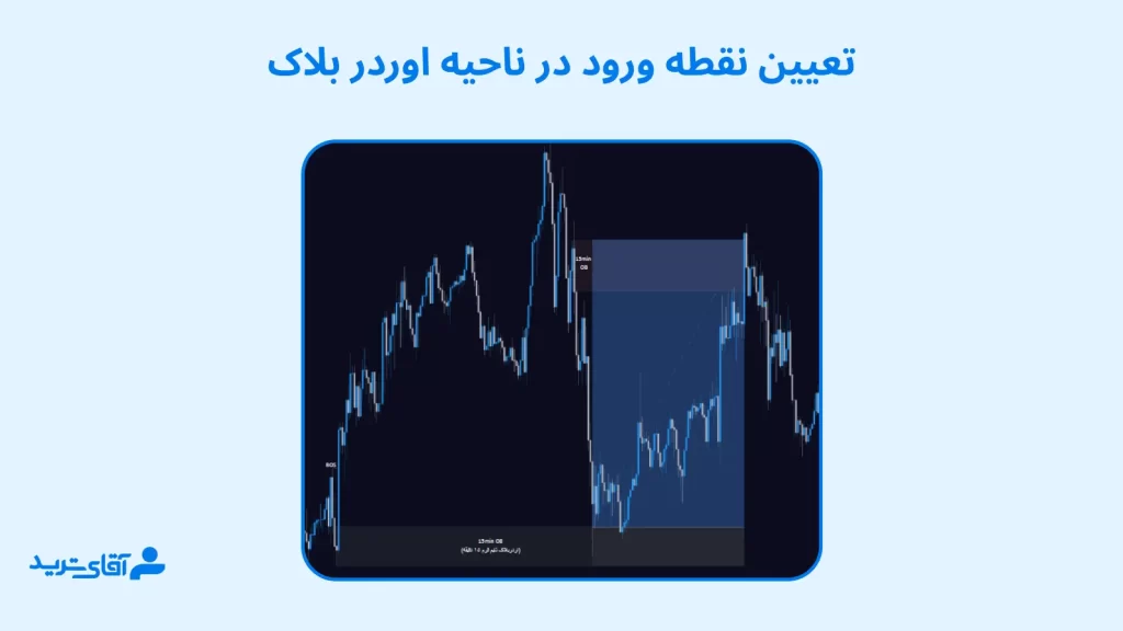 نحوه تعیین نقطه ورود در اوردر بلاک اسمارت مانی