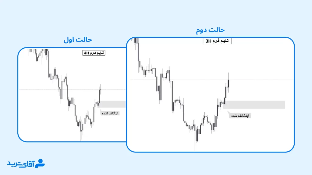 اینگلف در اسمارت مانی پیشرفته