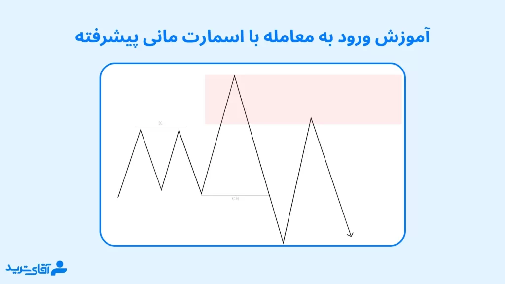 تغییر ماهیت روند در اسمارت مانی پیشرفته