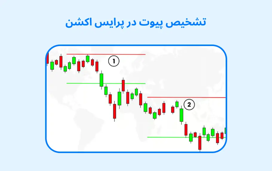 آموزش تشخیص پیوت در پرایس اکشن