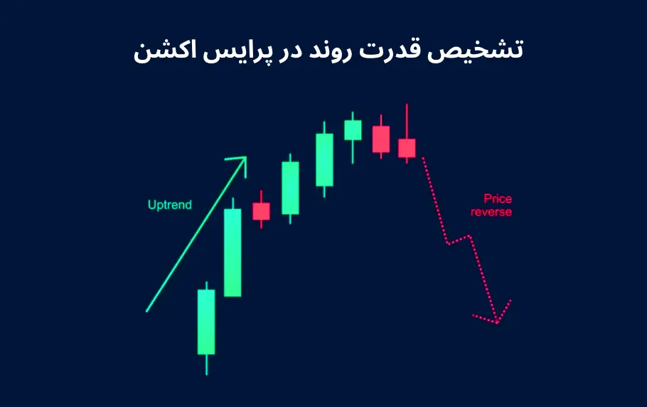 راهنمای تشخیص قدرت روند در پرایس اکشن