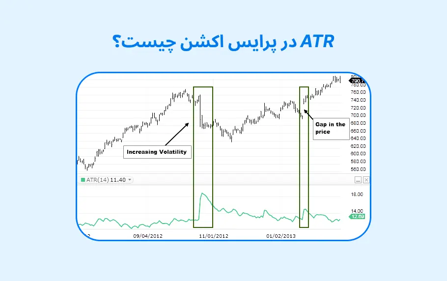 ATR در پرایس اکشن چیست؟