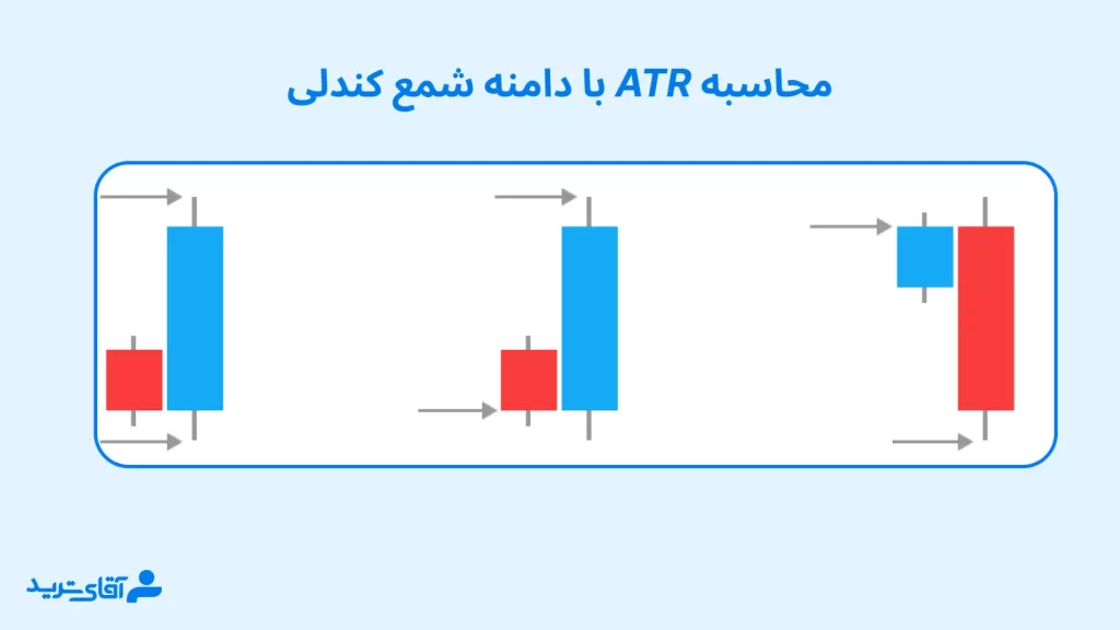 فرمول atr در پرایس اکشن چیست؟