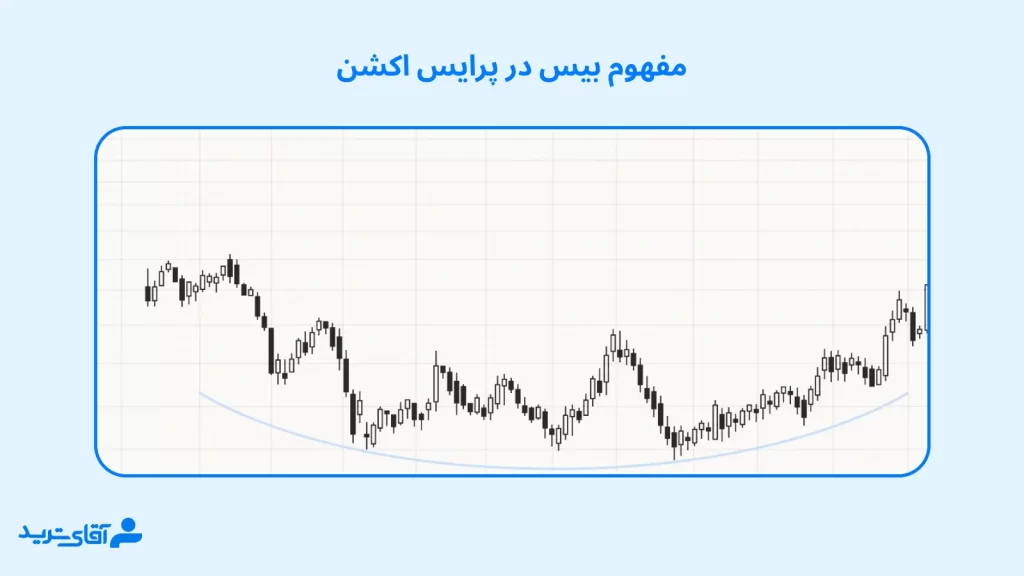 مفهوم بیس در پرایس اکشن