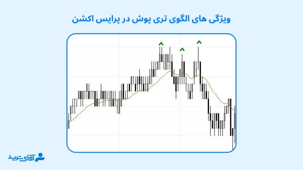 معرفی ویژگی های تری پوش در پرایس اکشن