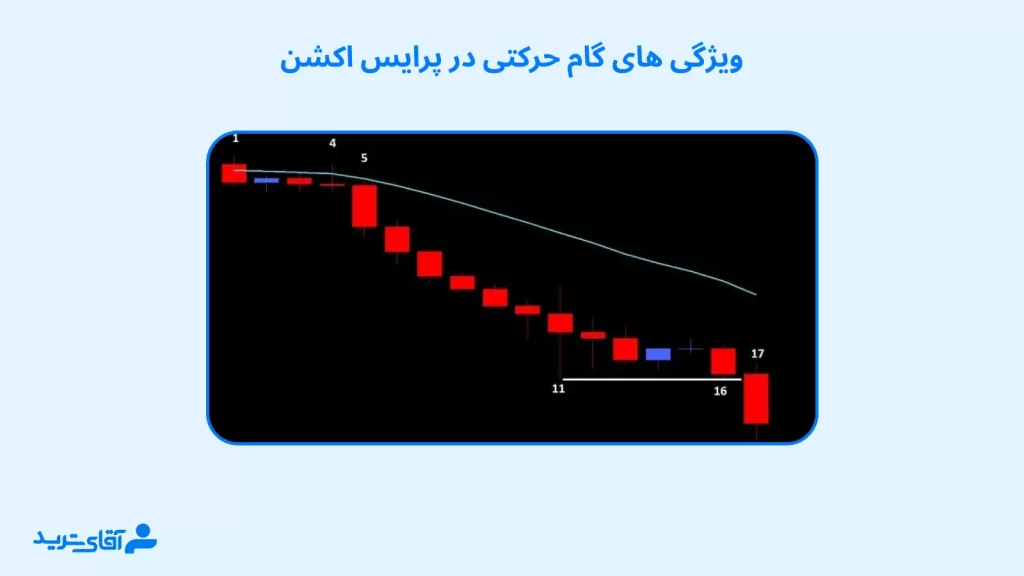 آموزش ویژگی های گام حرکتی در پرایس اکشن