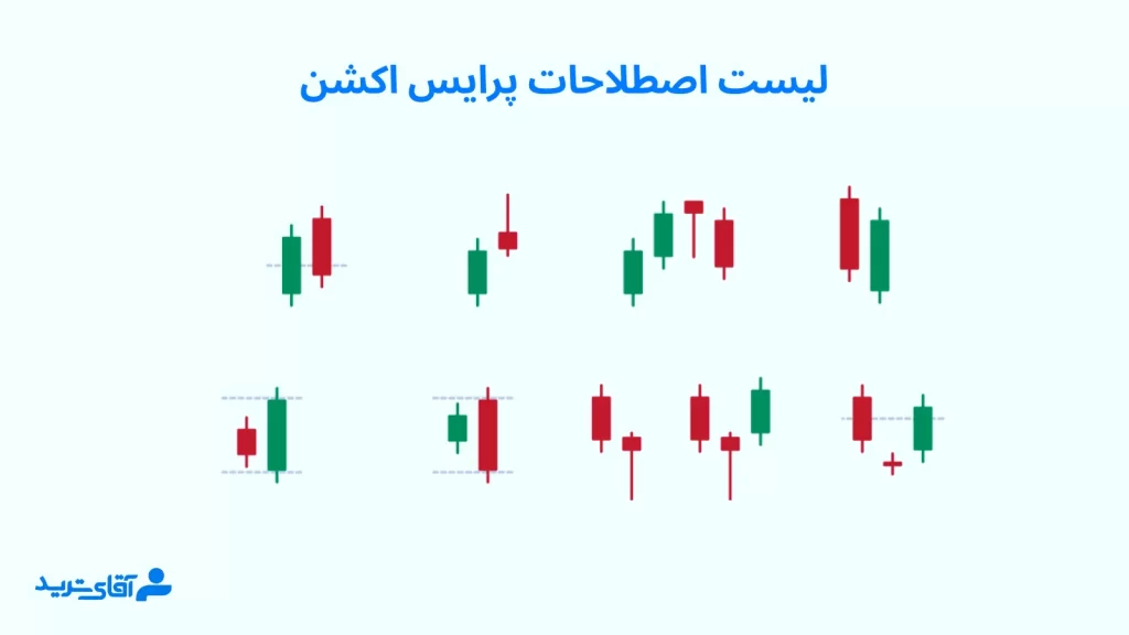 لیست اصطلاحات انگلیسی پرایس اکشن