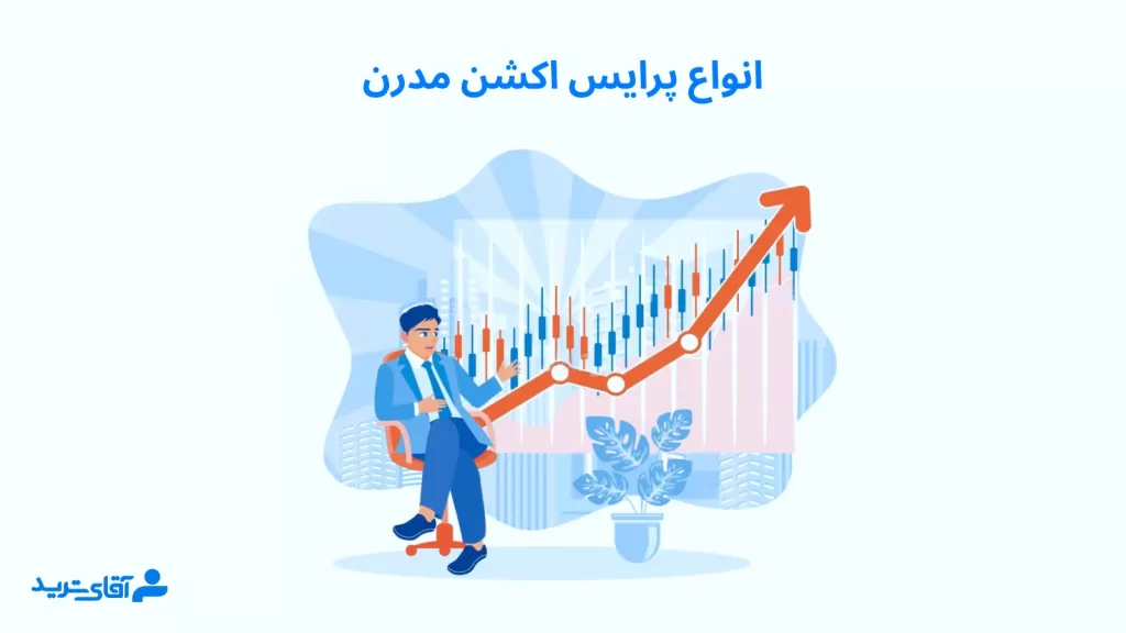 انواع پرایس اکشن مدرن کدام است؟