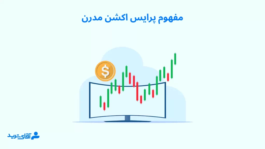 مفهوم پرایس اکشن مدرن