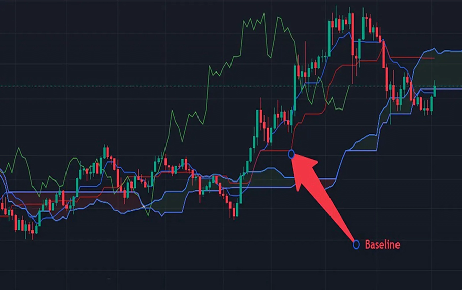 خط بیس لاین در ایچیموکو چیست و چه کاربردهایی دارد؟