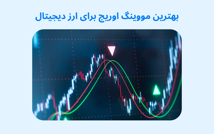 آموزش بهترین مووینگ اوریج برای ارز دیجیتال