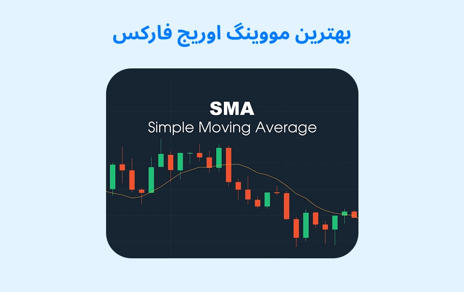 بهترین مووینگ اوریج برای فارکس در سال 2025