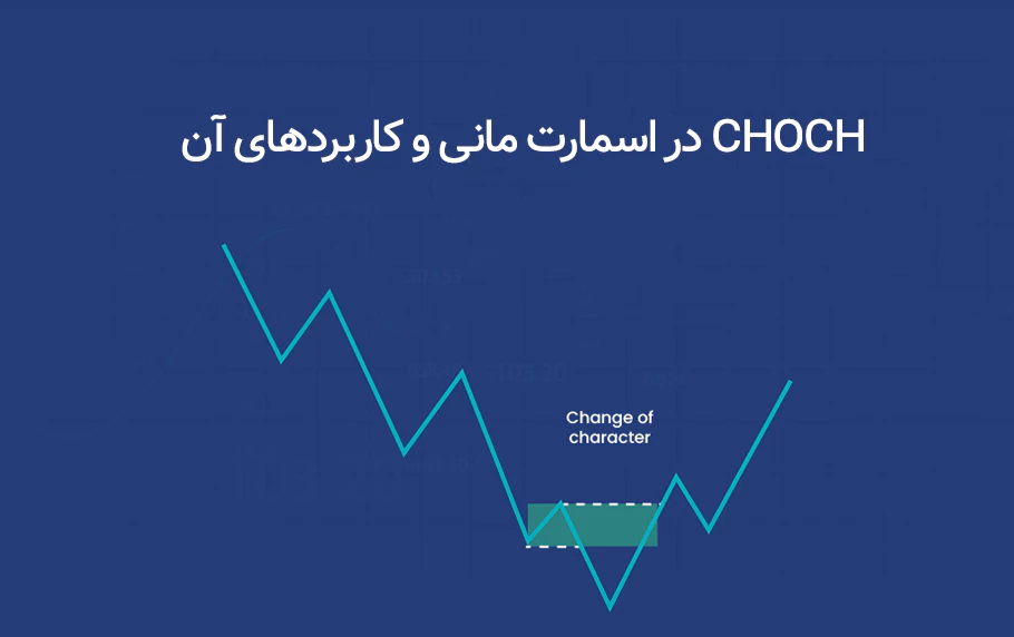 انواع  CHOCH در اسمارت مانی (راهنمای گام به گام)