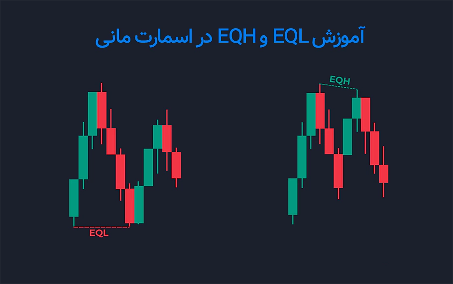 معرفی Eql و Eqh در اسمارت مانی