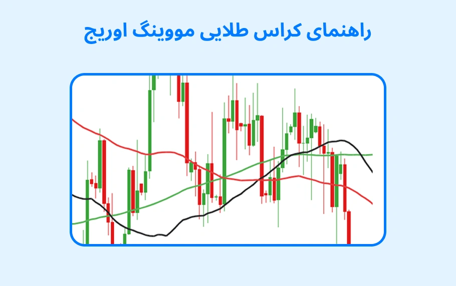 بهترین کراس طلایی مووینگ اوریج (تا 25% سود)