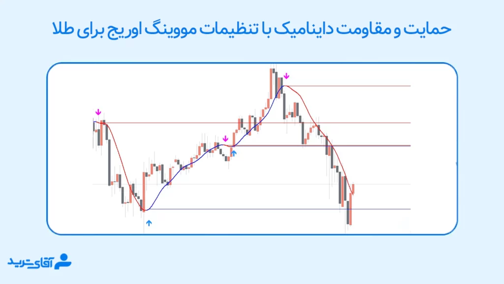 مووینگ اوریج طلا 