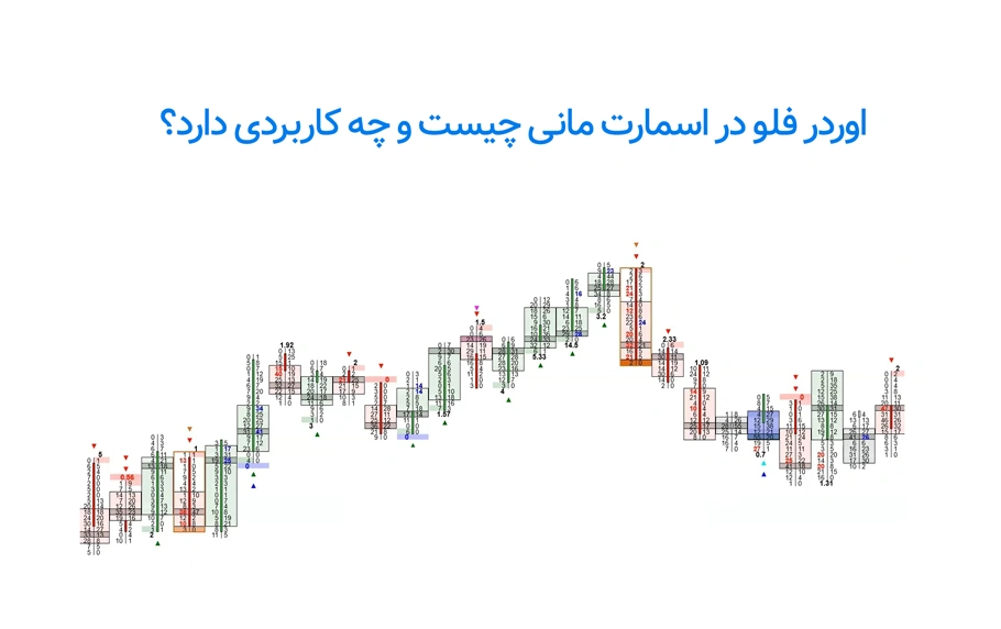 صفر تا صد اوردر فلو در اسمارت مانی