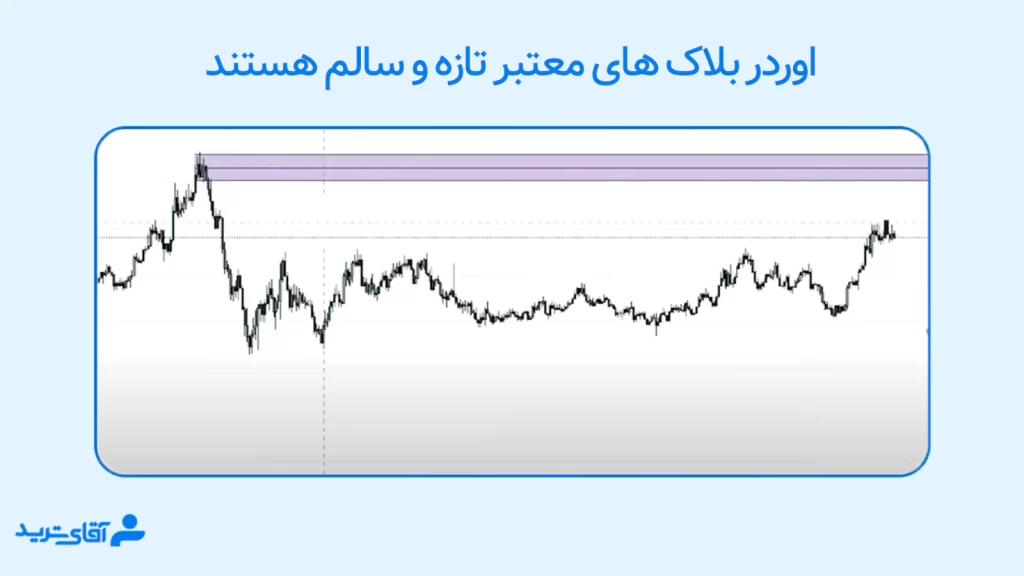 نشانه های اوردر بلاک معتبر