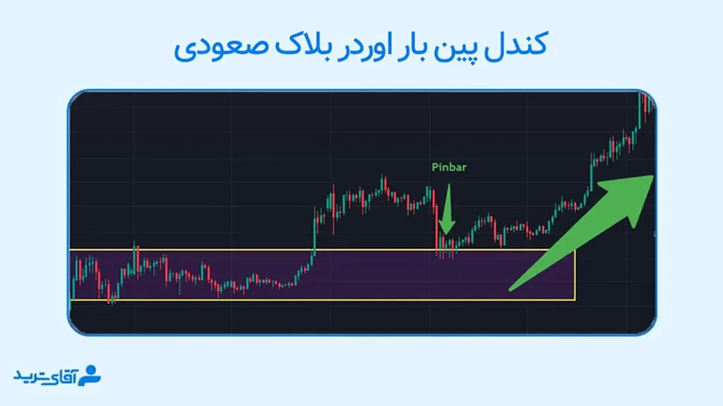 آموزش کندل پین بار اوردر بلاک صعودی