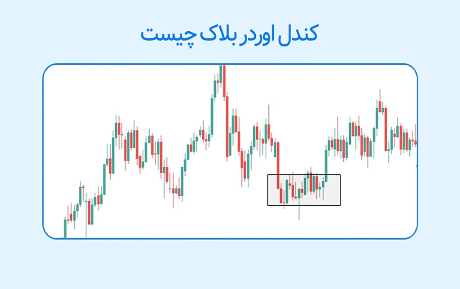 معرفی 0 تا 100 کندل اوردر بلاک