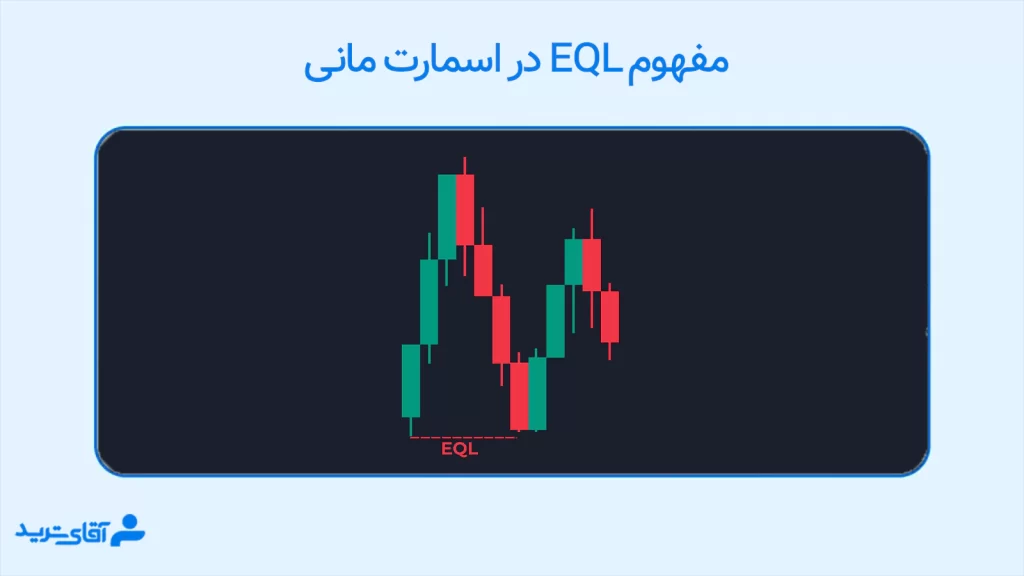 Eql در اسمارت مانی 