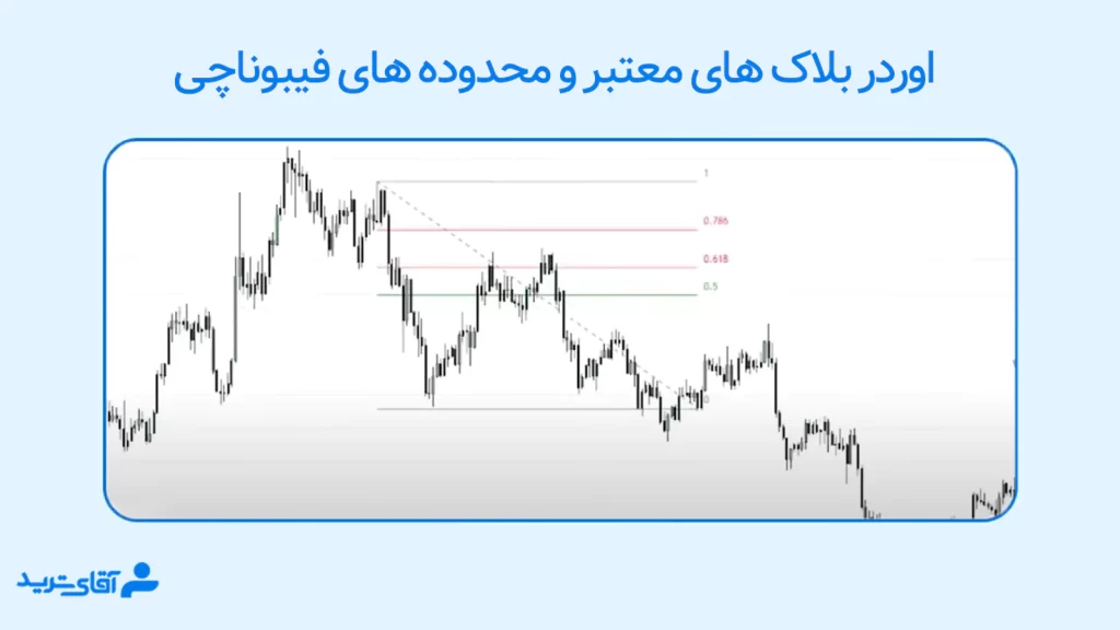 ویژگی های اوردر بلاک معتبر 