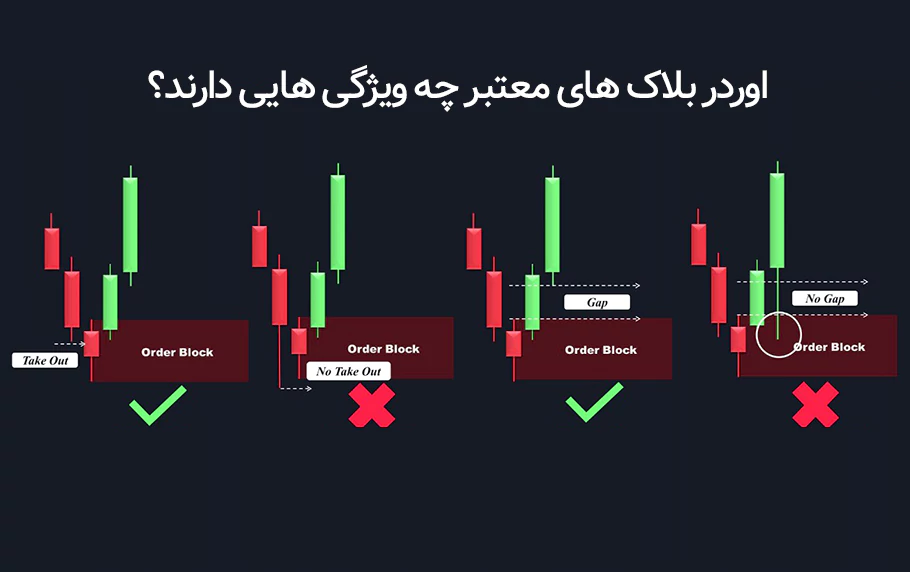 نشانه اوردر بلاک های  معتبر چیست؟