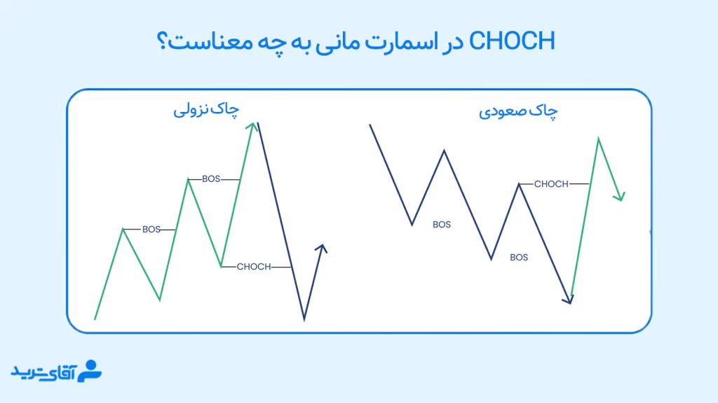 Choch اسمارت مانی چیست؟