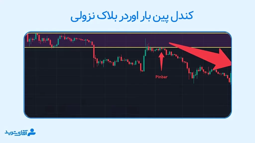 آموزش کندل پین بار اوردر بلاک نزولی