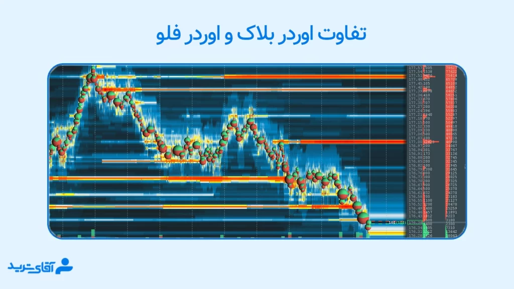 تفاوت اوردر بلاک و اوردر فلو