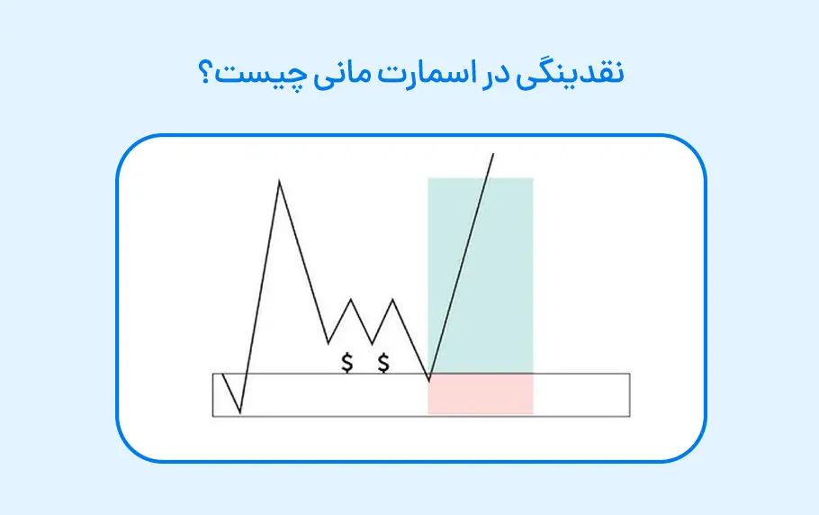 آموزش نقدینگی در اسمارت مانی صفر تا صد