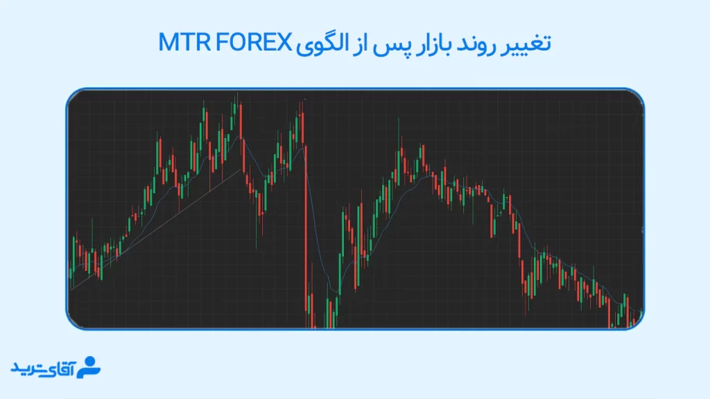 الگوی mtr در فارکس 