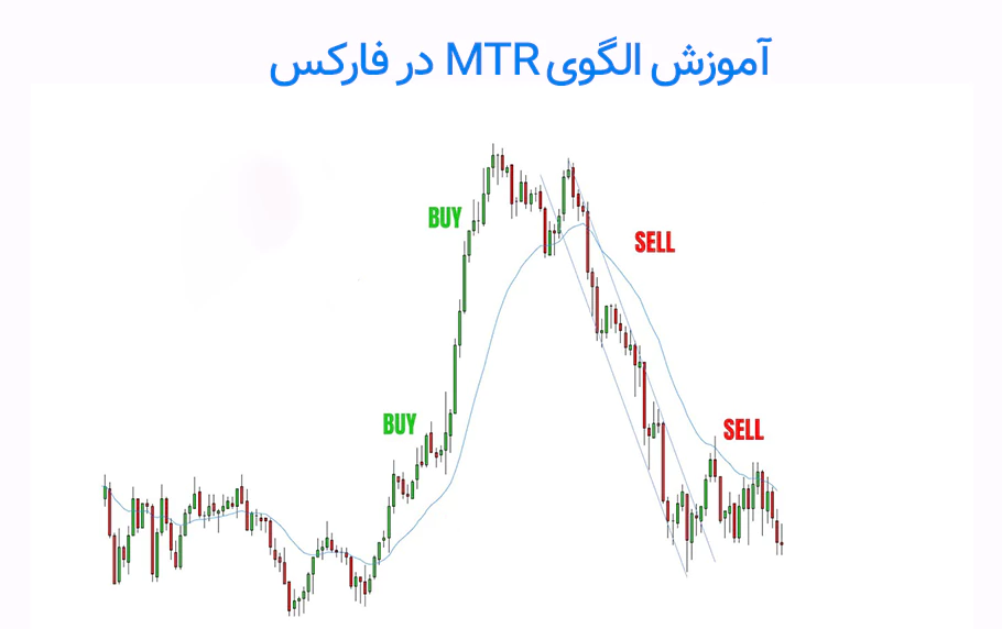 معرفی الگوی mtr در فارکس