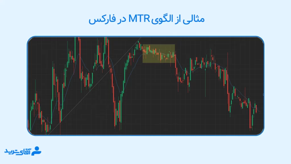 الگوی mtr در فارکس 