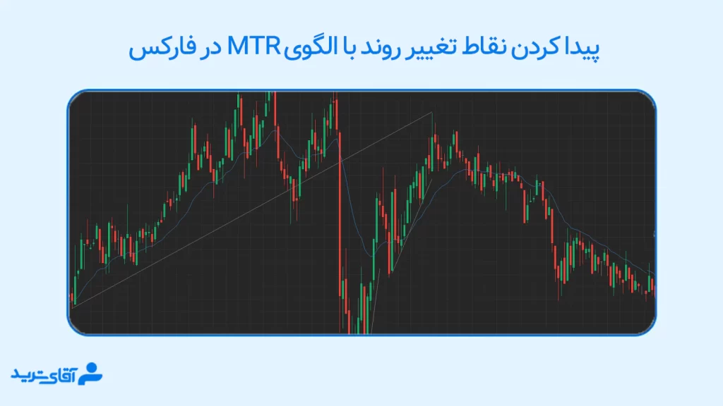 الگوی mtr forex