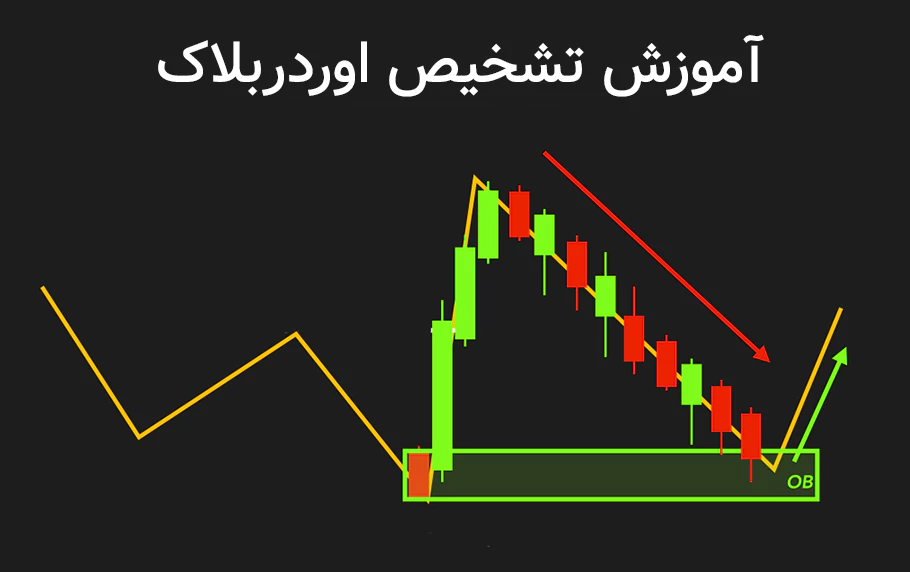 آموزش تشخیص اوردر بلاک (صفر تا صد)