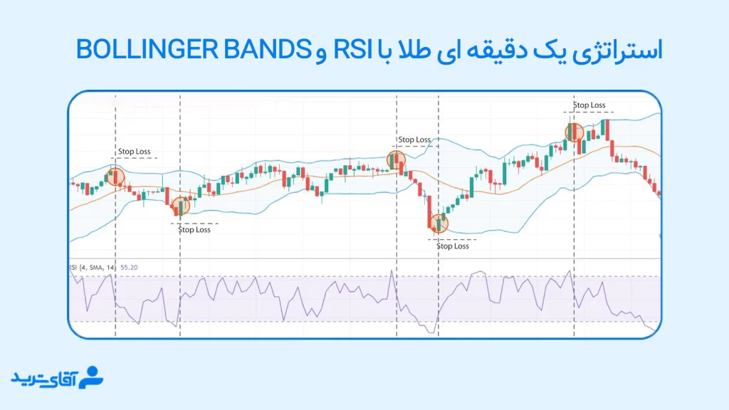 استراتژی 1 دقیقه ای طلا