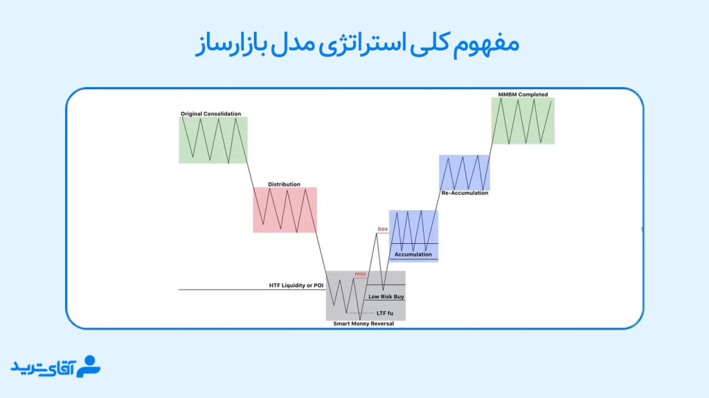 ict پیشرفته