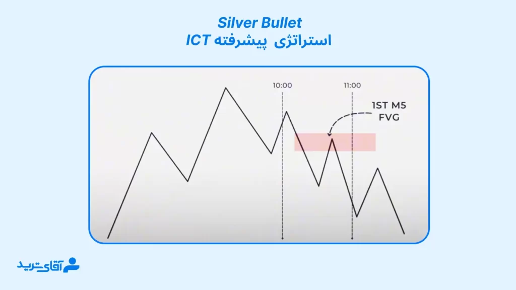 استراتژی ict پیشرفته