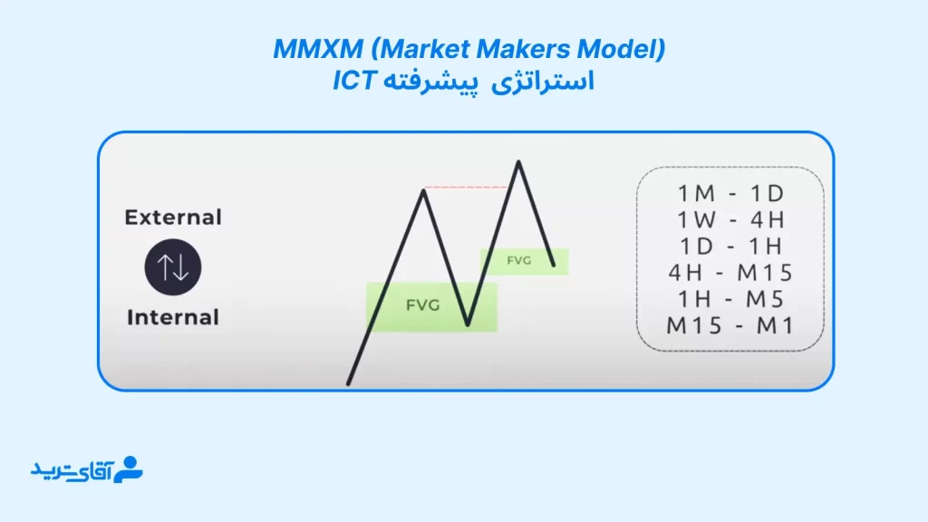 آموزش ict پیشرفته