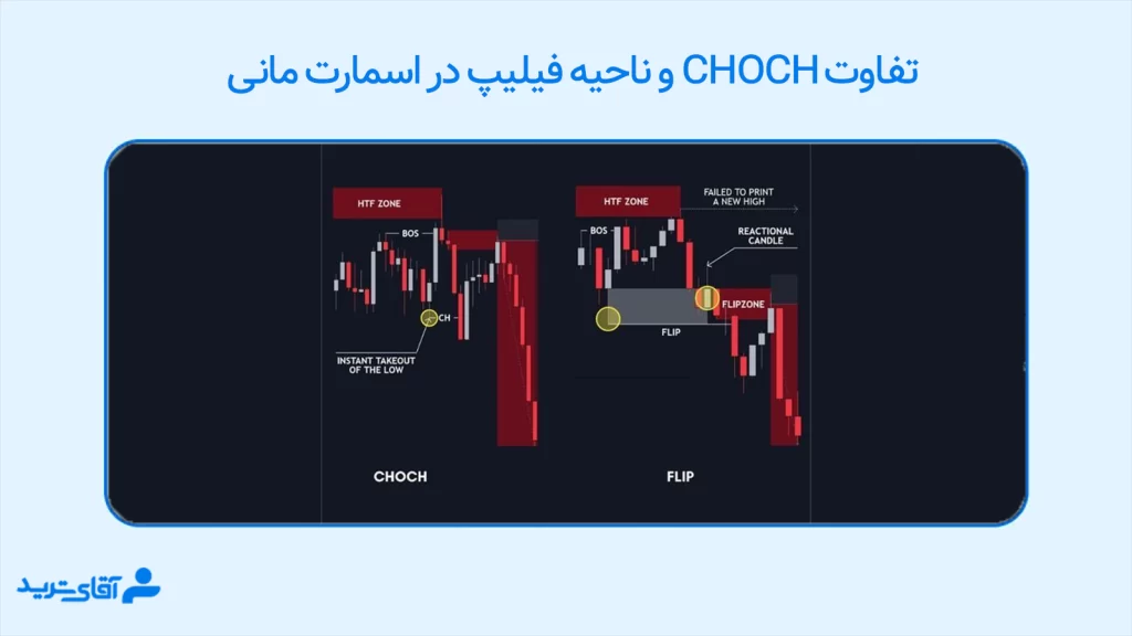 سطح فیلیپ در اسمارت مانی