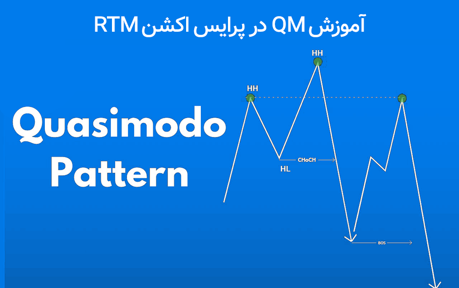 الگوی Qm در پرایس اکشن RTM چیست و چرا مهم است؟