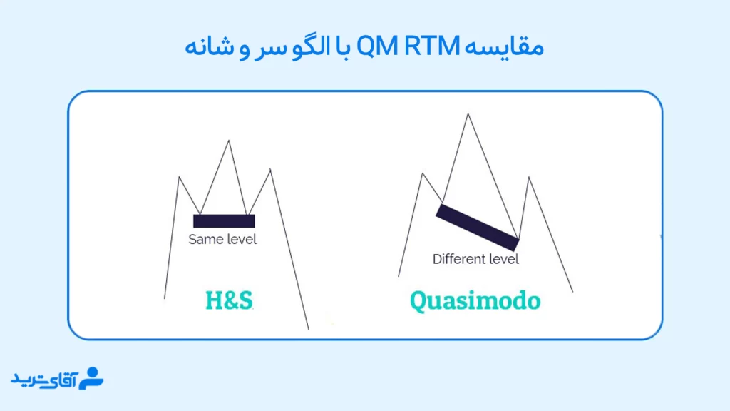 کازیمودو در پرایس اکشن RTM