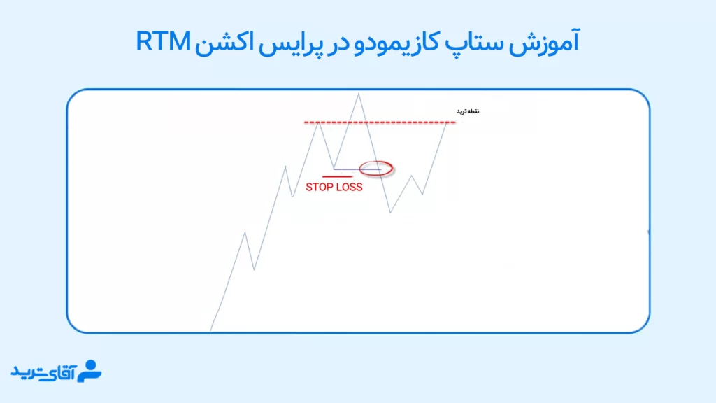 الگوی qm در پرایس اکشن 