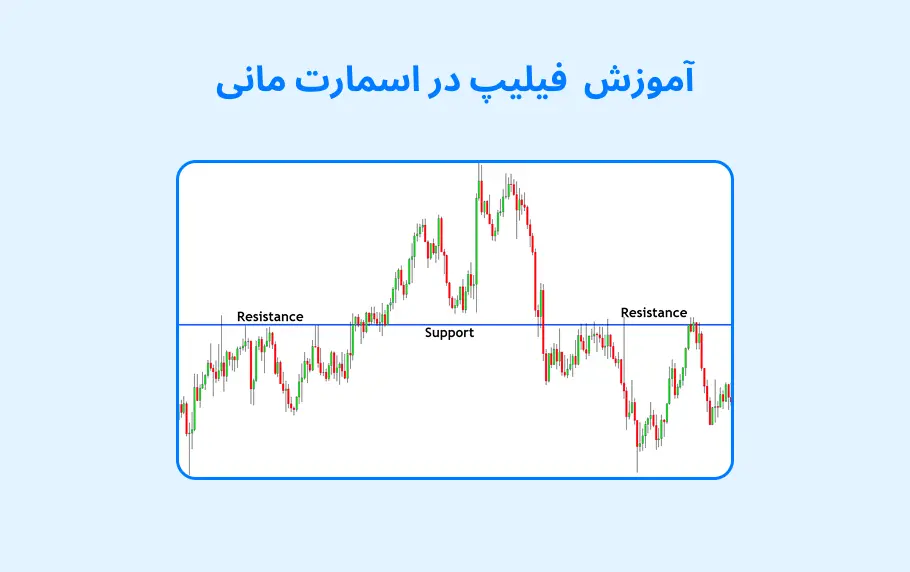 نواحی و سطح فیلیپ در اسمارت مانی چیست؟