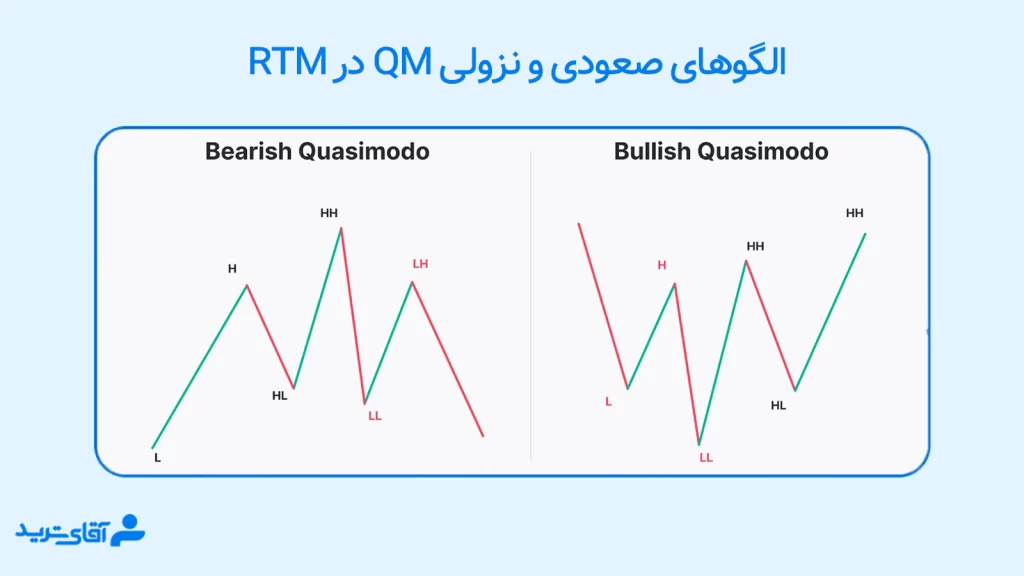 Qm در rtm 