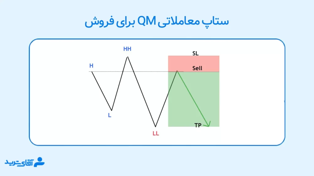 ستاپ معاملاتی qm برای فروش